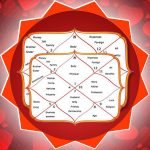 Top 5 Famous astro Guruji's In Pune